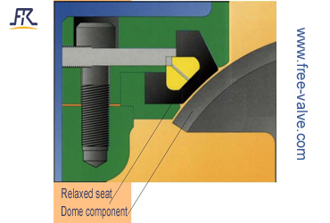 Pneumatic dome valve 