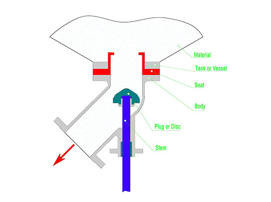 Tank Bottom Angle Valve 